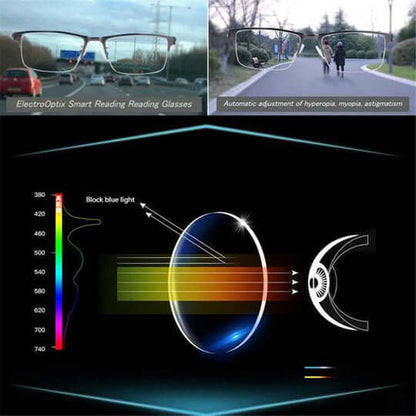 Clarevex - Multifocal Progressive Lens Glasses Decoluxe.co.uk