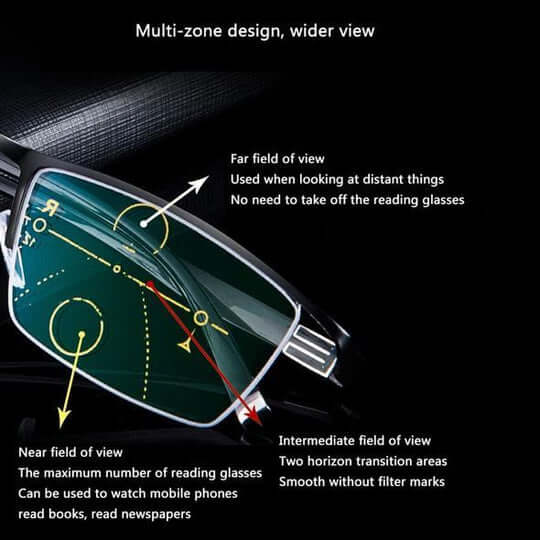 Clarevex - Multifocal Progressive Lens Glasses Decoluxe.co.uk