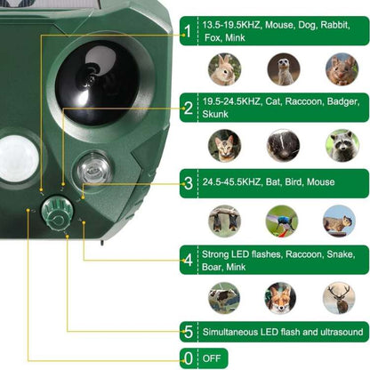 Scarpulse - Solar-Powered Ultrasonic Outdoor Pest Repeller Decoluxe.co.uk