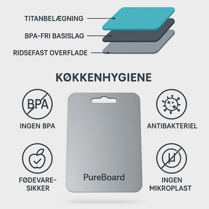 Slyvex - Antibacterial Titanium-Coated Chopping Board Decoluxe.co.uk