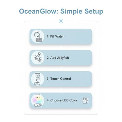 OceanGlow | LED Jellyfish Lamp – Calming Design & Stress Relief Lighting Table Lamps Decoluxe.co.uk